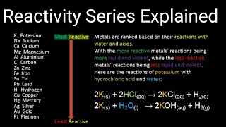 Reactivity series explained [upl. by Wash]