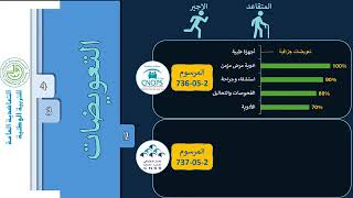 الفرق بين cnops و cnss و الإشكال الذي سيحدث جراء مشروع القانون 5423 الداعي إلى دمج CNOPS و CNSS [upl. by Prissy]