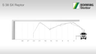 SCHWINGStetter  Animation of the truckmounted concrete pump S 38 SX unfolding  folding in a hall [upl. by Yllim]