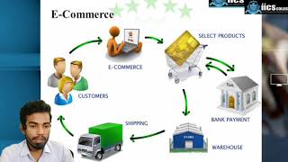 eCommerce Vs eBusiness Difference between them with definition types amp comparison chart [upl. by Kulsrud932]