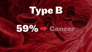 KNOW YOUR A B amp O’S HOW BLOOD TYPES AFFECT YOUR HEALTH [upl. by Tedmund]