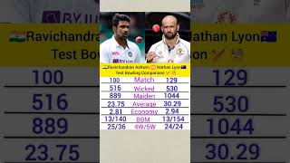 🇮🇳 Ravichandran Ashwin vs Nathan Lyon 🇦🇺 Test Match Bowling 🏏🧐RavichandranAshwin NathanLyon [upl. by Derayne99]