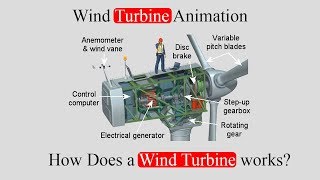 Wind Turbine Animation  How Does a Wind Turbine Work [upl. by Oicirbaf348]