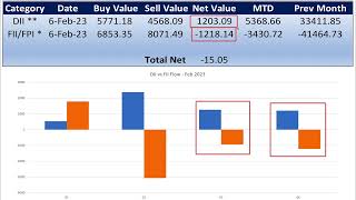 FII DII Data Analysis 6th Feb 2023 NiftyBN Channel [upl. by Zennas]