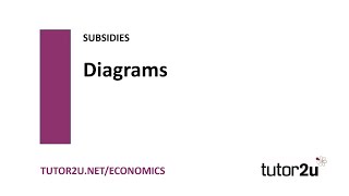 Subsidies  Subsidy Diagram Basics  Economics Revision [upl. by Bronk553]