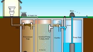 aerobic septic [upl. by Chretien]