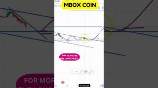 MBOX COIN TECHNICAL ANALYSIS CHARTS SHOW STRONG MOMENTUM  MBOX COIN LATEST CHART SIGNALS [upl. by Christen]