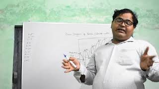 PHASE DIAGRAM OF FERRIC CHLORIDEWATER SYSTEM PART1 [upl. by Ammadas]