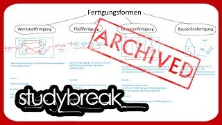 ARCHIVIERT Fertigungsformen Fertigungsorganisation Fertigung  Betriebswirtschaftslehre [upl. by Llert]