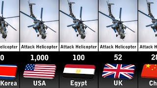 Attack Helicopter Strength by Country 2024 [upl. by Hubey]