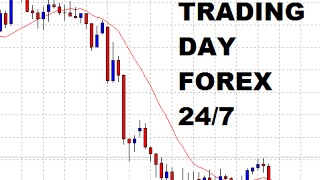 Forex trading with finvizcom GBPJPY today every hour [upl. by Lyris]