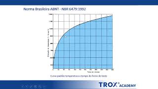 TROX Academy  Dampers Corta Fogo  Parte 3 [upl. by Nolos]