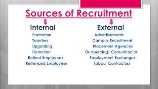 Recruitment and its importance process and sources English [upl. by Delaine]