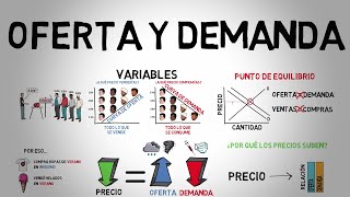 OFERTA y DEMANDA  Explicado para principiantes [upl. by Joselyn539]