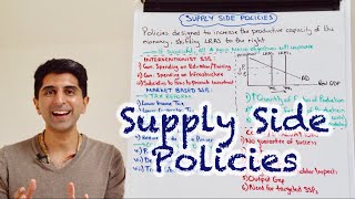 Y1 38 Supply Side Policies Interventionist and Market Based  With Evaluation [upl. by Rosen470]