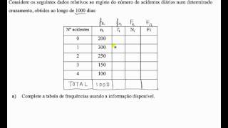 Tabela de frequências Estatística [upl. by Sugihara]