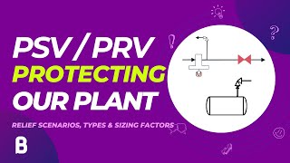 Pressure Safety Relief valves Operation types and sizing procedure [upl. by Langham872]