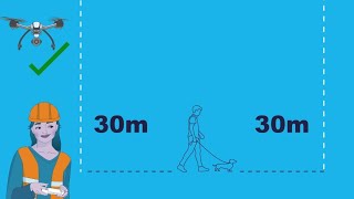 Drone safety rules and standard operating conditions [upl. by Inasah]