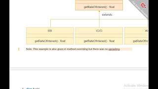 Polymorphism in Java [upl. by Plantagenet]