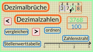 Dezimalzahlen und Dezimalbrüche  Leicht erklärt  Unterschiede und Gemeinsamkeiten [upl. by Ahsenyl742]