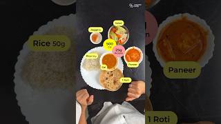 How much to Eat to LOSE WEIGHT  Balanced Lunch Plate [upl. by Sanborne]