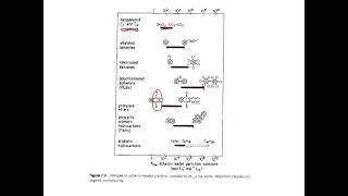 Kow2 the octanolwater partition coefficient [upl. by Akinor]