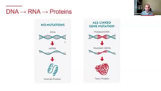 ALS Research Advances Making Sense of Antisense Therapy [upl. by Oatis]