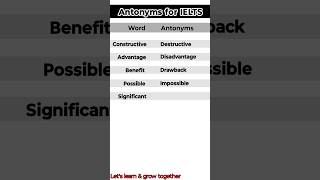 Antonyms for IELTS shorts english [upl. by Fabiola]