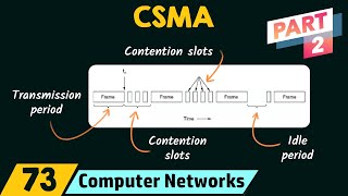 Carrier Sense Multiple Access CSMA – Part 2 [upl. by Saibot]