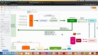 002Lưu dữ liệu cache với Redis trong Java Springboot API  Docker [upl. by Bugbee]