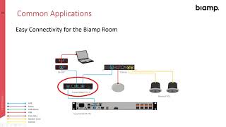 AV Networking  TesiraCONNECT [upl. by Anicart]