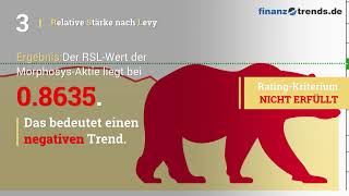 Morphosys Aktien Analyse [upl. by Yuh]