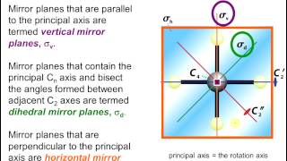 Symmetry Introduction [upl. by Rockwood]