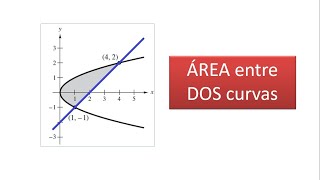 Área entre curvas  Ejemplo 2 [upl. by Hwang]