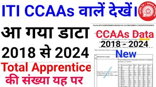 ITI CCAAs 2018 से 2024 Total Apprentice Candidates कितने है SCR And ER HWH में देख लीजिए [upl. by Mahda]