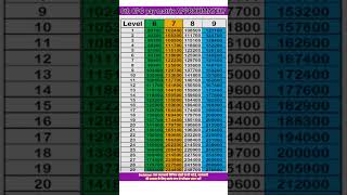 8Th CPC Approximately pay matrix level 06 to 09 💥🔥💥 [upl. by Liris]