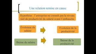 La théorie du salaire defficience [upl. by Lou]