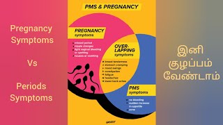 Pregnancy Vs Periods Symptoms in Tamil  கர்ப்பம் மற்றும் மாதவிடாய் அறிகுறிகள் [upl. by Trenton]