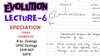 Speciation and its types  with Examples  Allopatry  Sympatry  Parapatry  Peripatry [upl. by Anayeek]