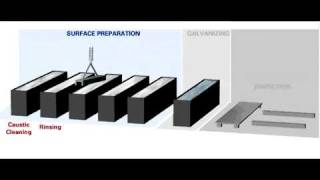 Galvanizing Process  Proceso de Galvanizado [upl. by Aihsirt]