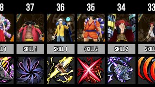 EX SKILLS RANKING 50 SKILLS  FEBRUARY 2024  ONE PIECE BOUNTY RUSH  OPBR [upl. by Hctim]