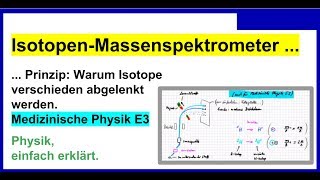 IsotopenMassenspektrometer Prinzip Warum Isotope verschieden abgelenkt werden [upl. by Lehcim395]