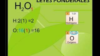 Leyes ponderales – Ley de las proporciones constantes o definidas [upl. by Phelgen668]