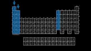 Periodiska systemet [upl. by Ahsatak]