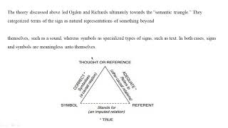 The Semiotic Theory of Triangle by Ogden and RichardsReferencereferent symbolsCriticismLimits [upl. by Michey]