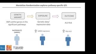 Webinar 5 Genetic analysis of amyotrophic lateral sclerosis contributing pathways amp cell types [upl. by Elizabet]