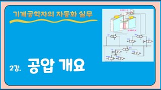 2강 공압개요 [upl. by Alyda]