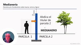 Medianería 3  El contrato de medianería [upl. by Midis665]