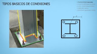 Tipos de Conexiones en Estructuras Metálicas [upl. by Carly727]