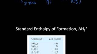 Formation reaction explained [upl. by Abih]